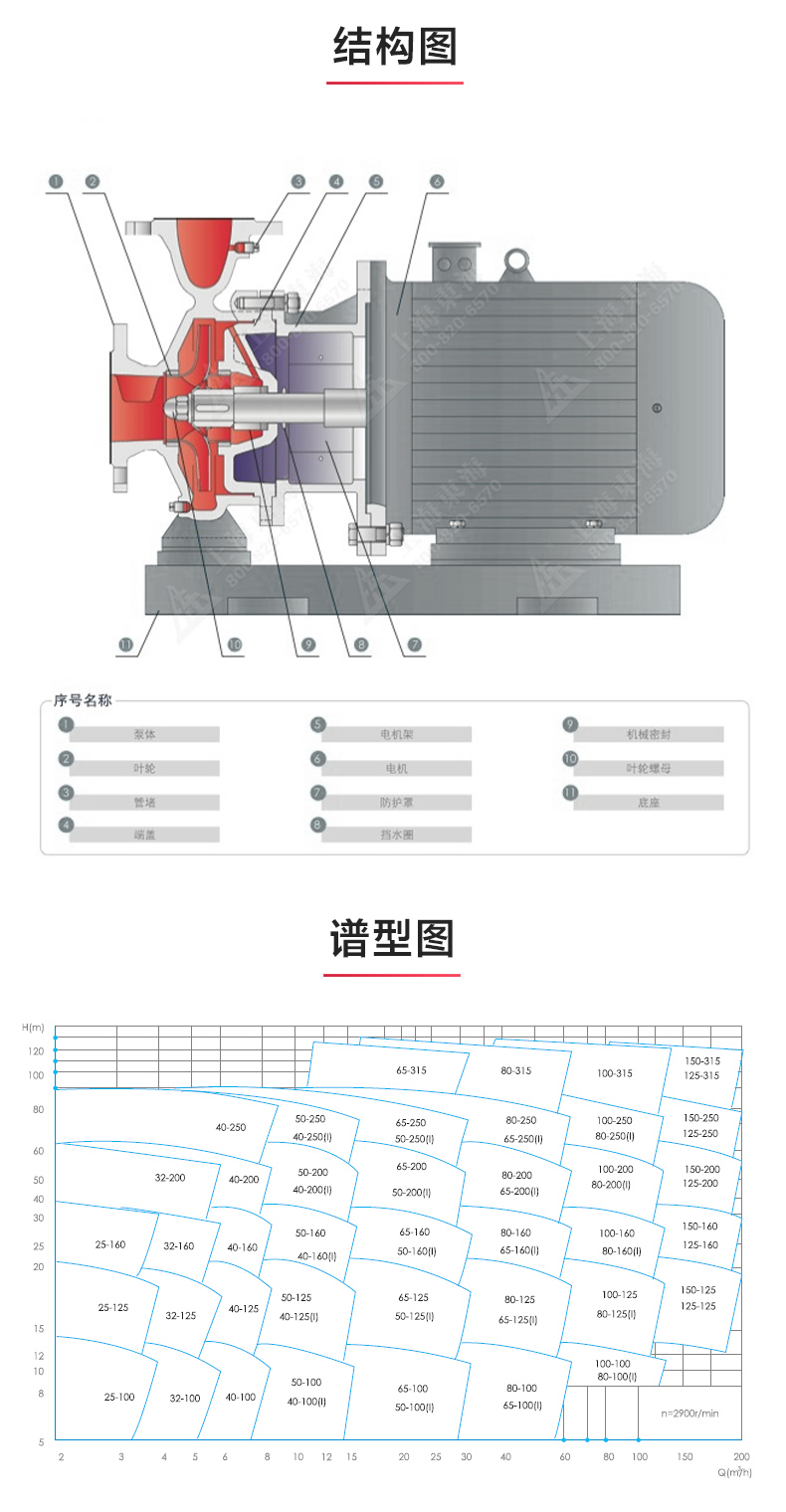 ISWBY型离心泵_03.jpg